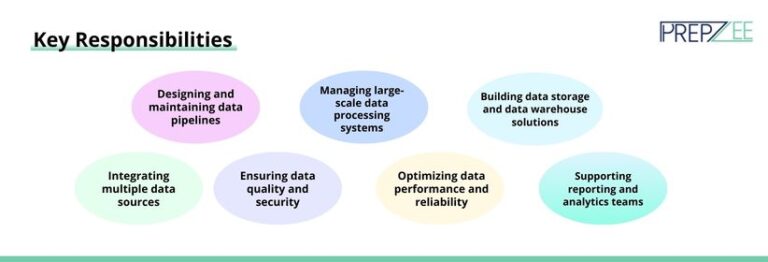 Azure Data Engineer Career Roadmap 2026 | Step-by-Step Guide