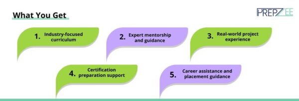 Azure Data Engineer Career Roadmap 2026 | Step-by-Step Guide