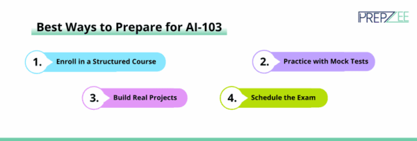 AI-103 Certification Guide 2026: Azure AI Developer Exam