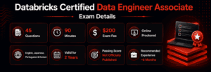 Databricks Data Engineer Associate Exam Guide 2026