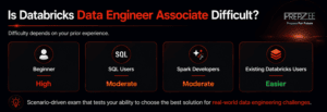 Databricks Data Engineer Associate Exam Guide 2026