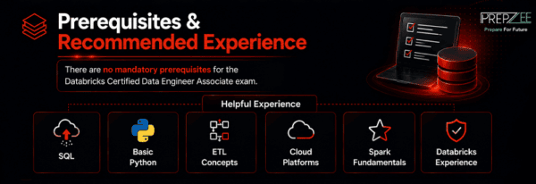 Databricks Data Engineer Associate Exam Guide 2026