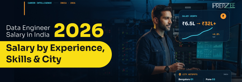 Data Engineer Salary in India 2026: Salary by Experience, Skills & City