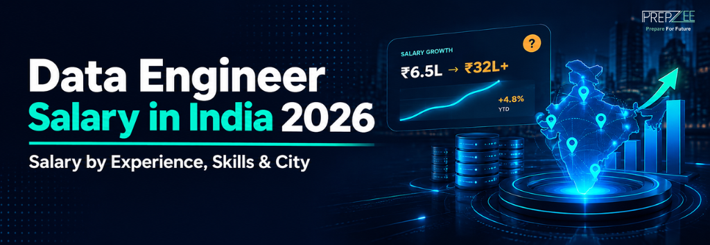 Data Engineer Salary in India 2026: Salary by Experience, Skills & City